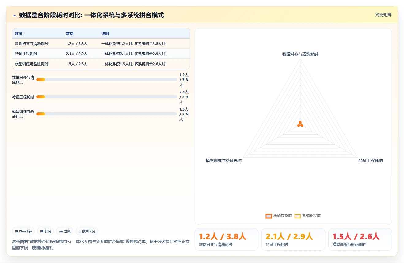 企业HR使用AI人事系统进行离职预测分析的实践