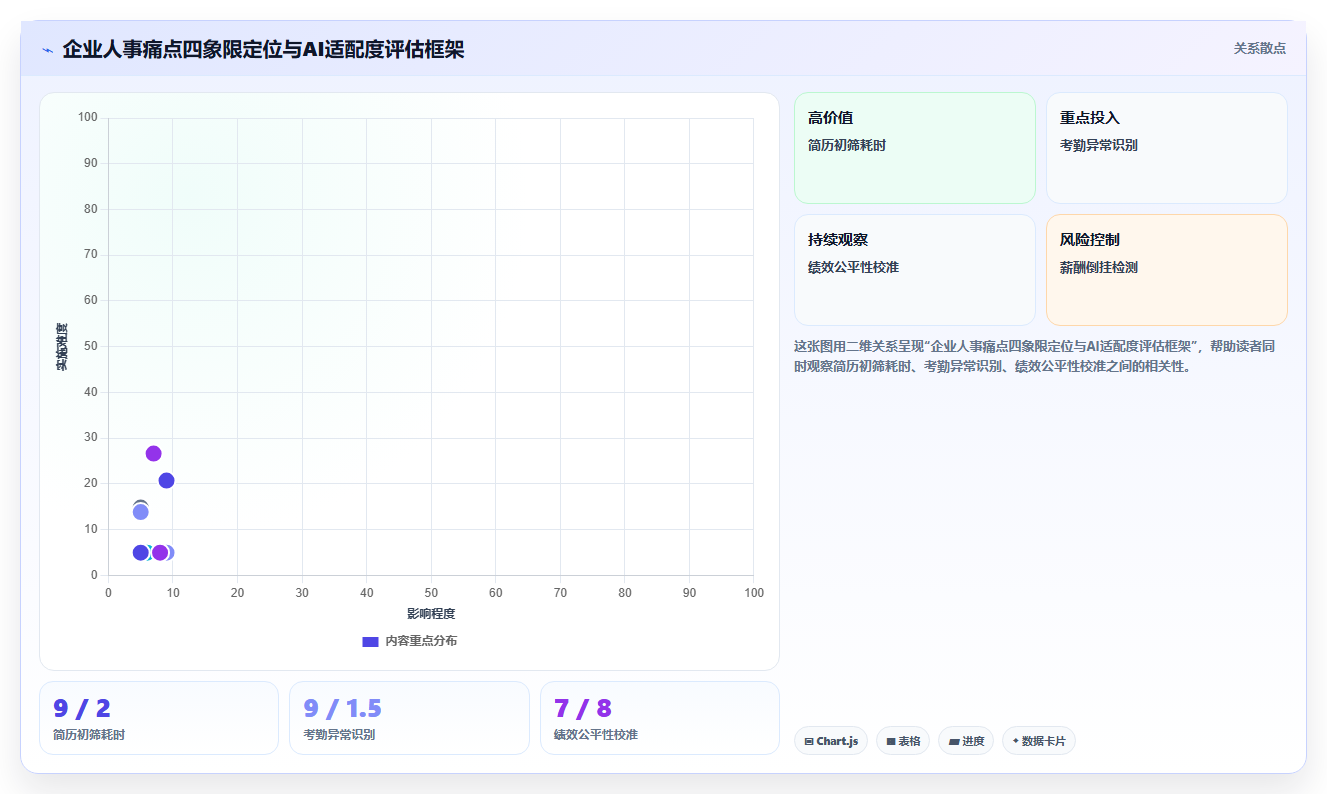 避免踩坑AI人事系统实施前的评估指南