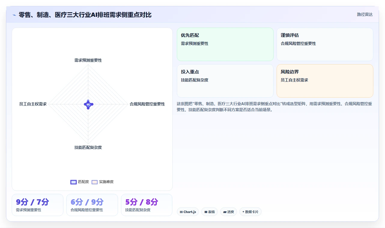 中大型企业行业AI人事系统AI智能排班的最佳实践