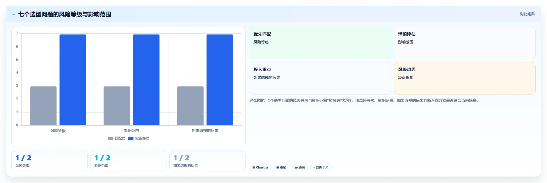 智能HR系统降低员工证明开具手工差错方案