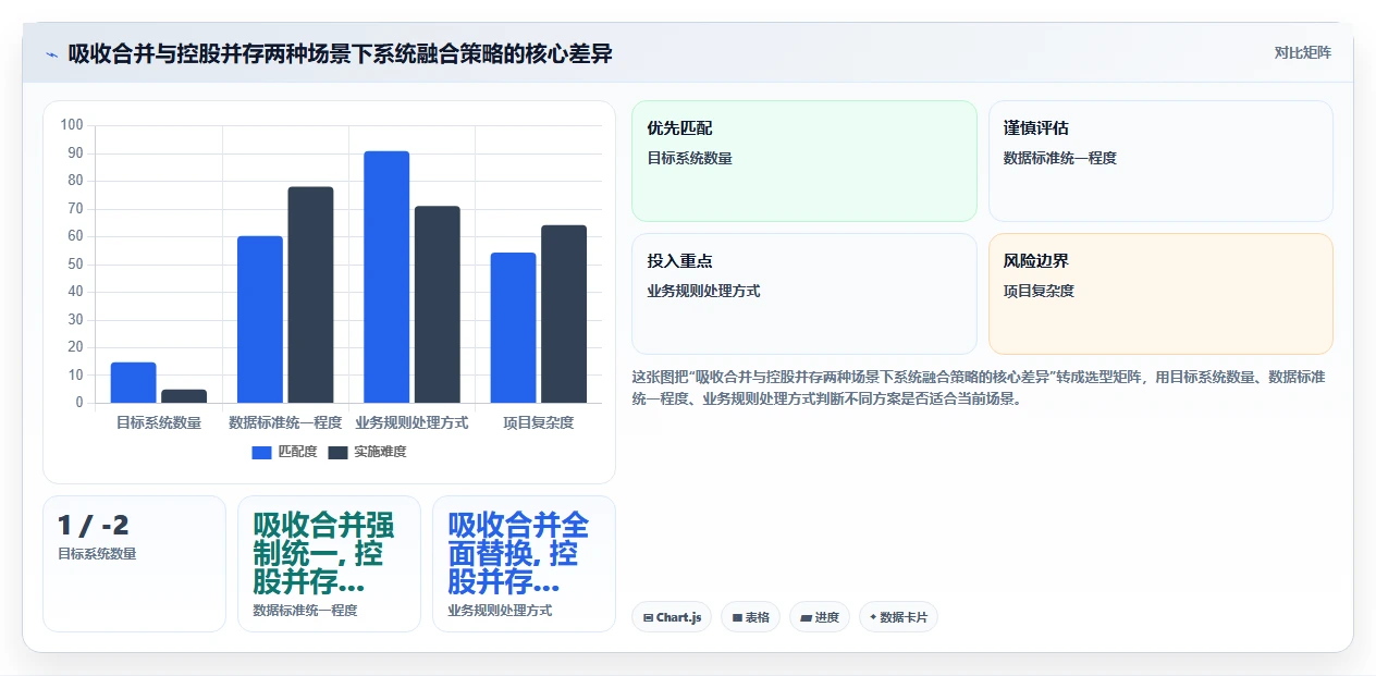 企业并购后融合两套智能HR系统的主数据清理方案