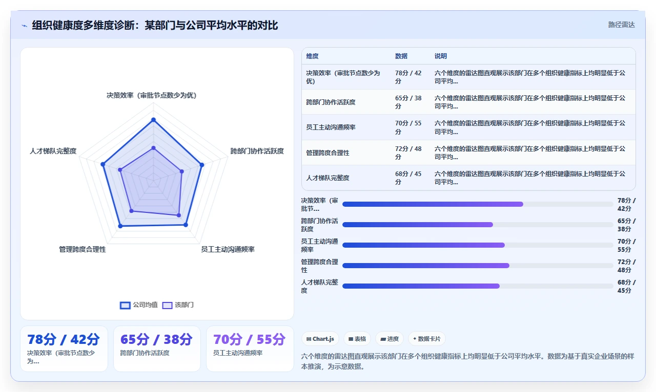 AI人事系统助力HR从事务型向战略型转变