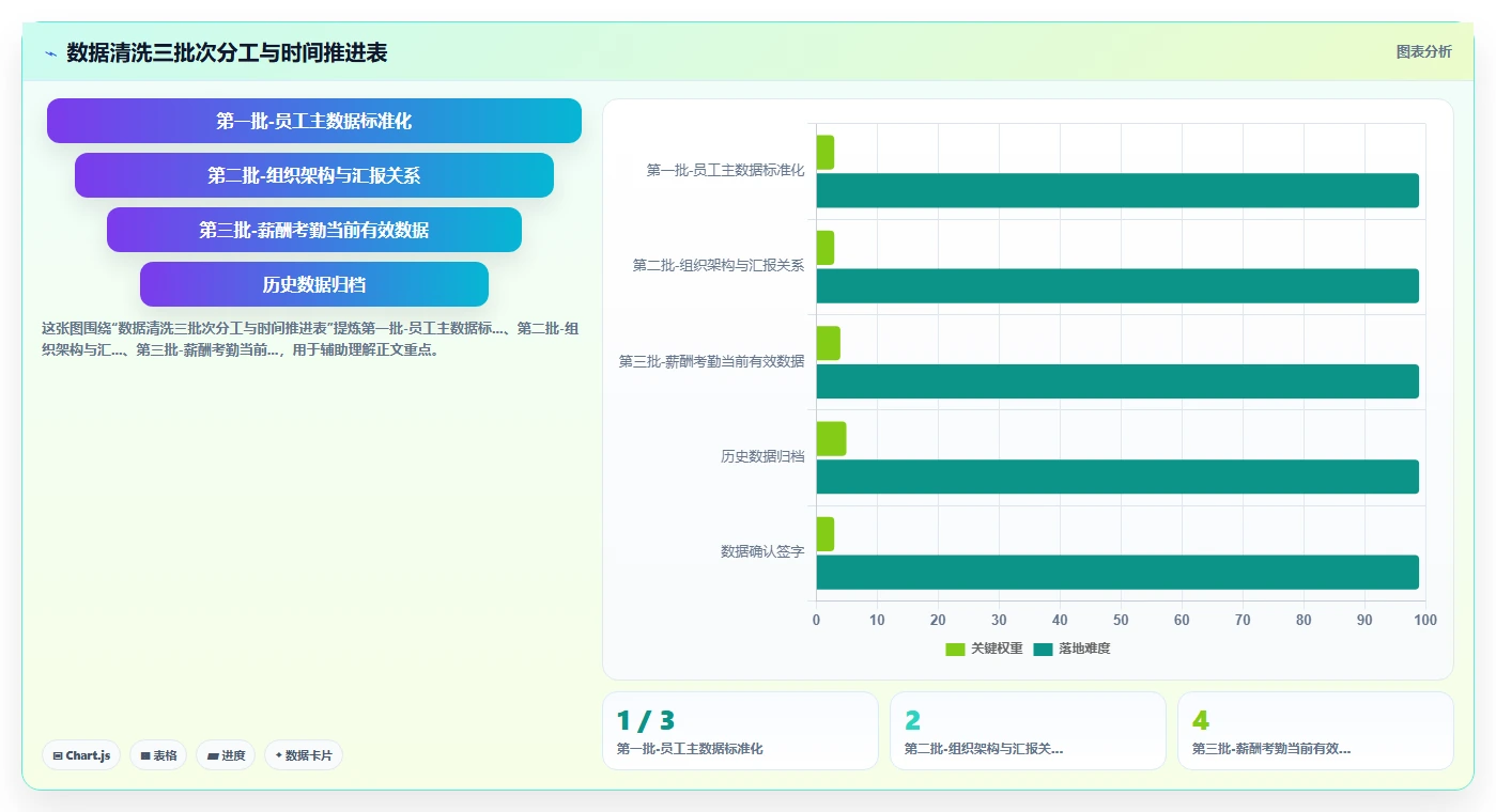 从选型到上线AI人事系统全流程项目管理手册