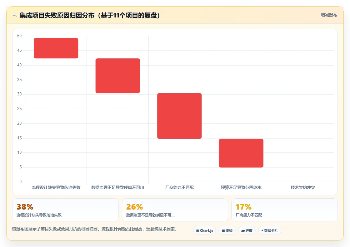 AI人事系统与培训系统集成最佳实践