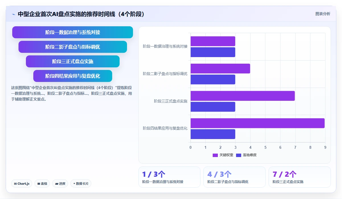 基于AI人事系统的人才盘点与九宫格自动生成