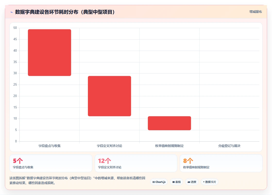 如何将绩效考核数据对接到智能人事系统