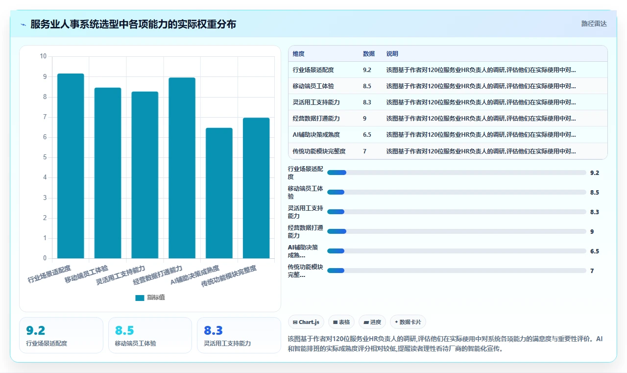 智能人事系统如何适应服务业需求