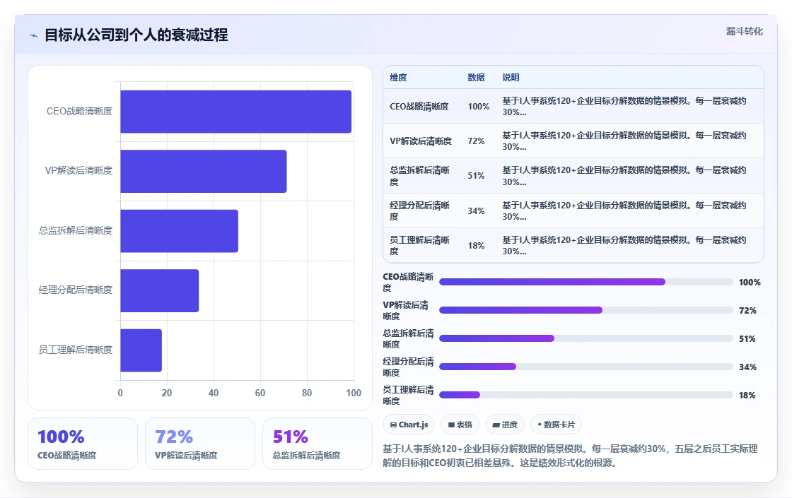 智能HR系统解决绩效管理流于形式问题
