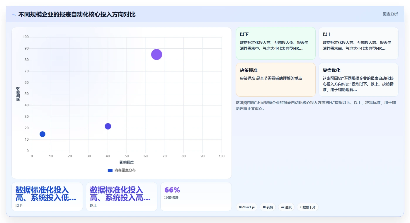 AI人力资源系统如何自动生成报表