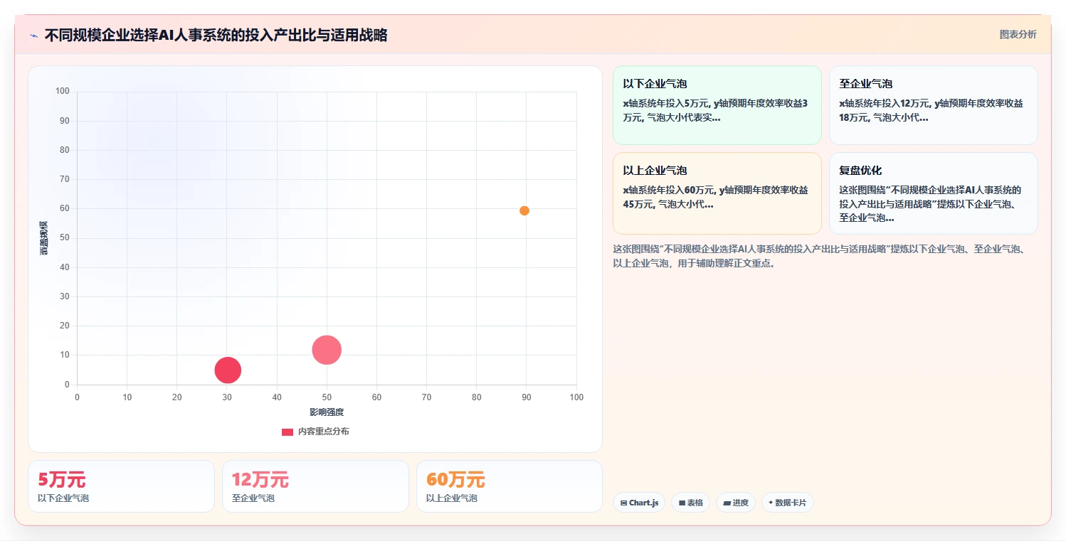 AI人事系统解决人事数据统计难