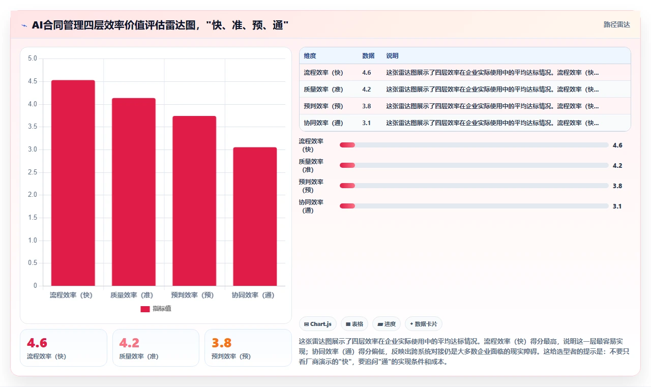 AI人事系统AI劳动合同管理如何提升效率