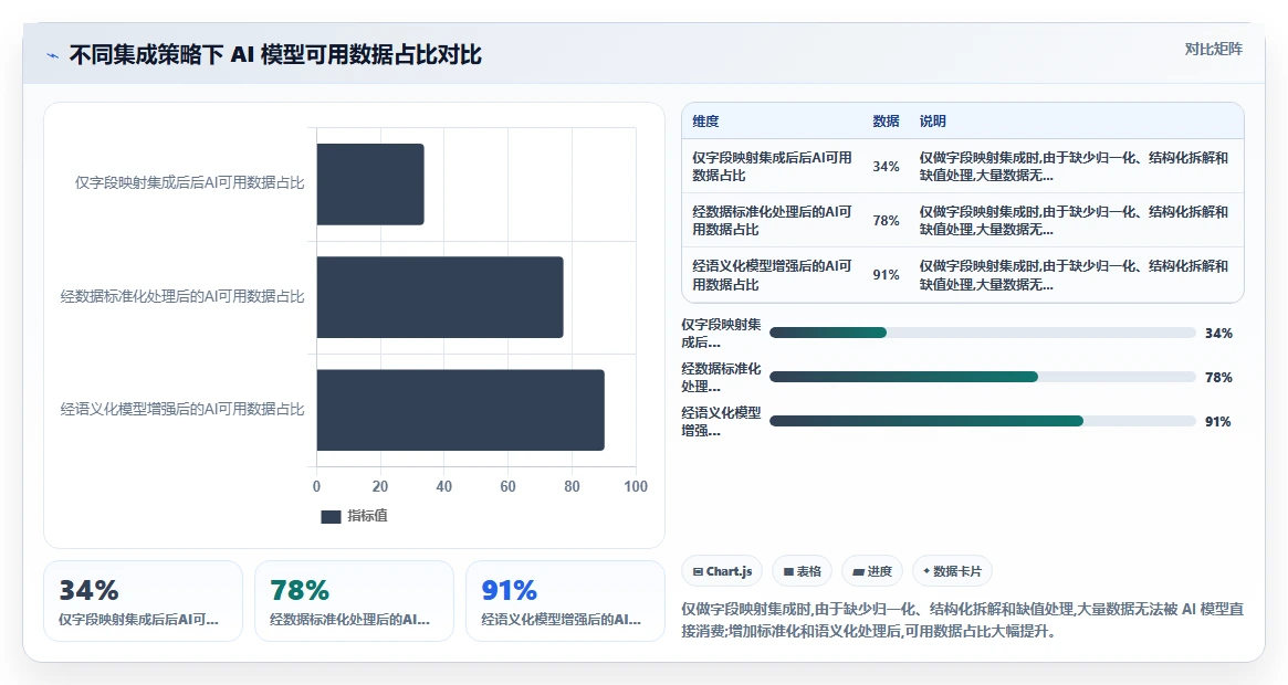 互联网企业行业AI人事系统数据集成API的最佳实践