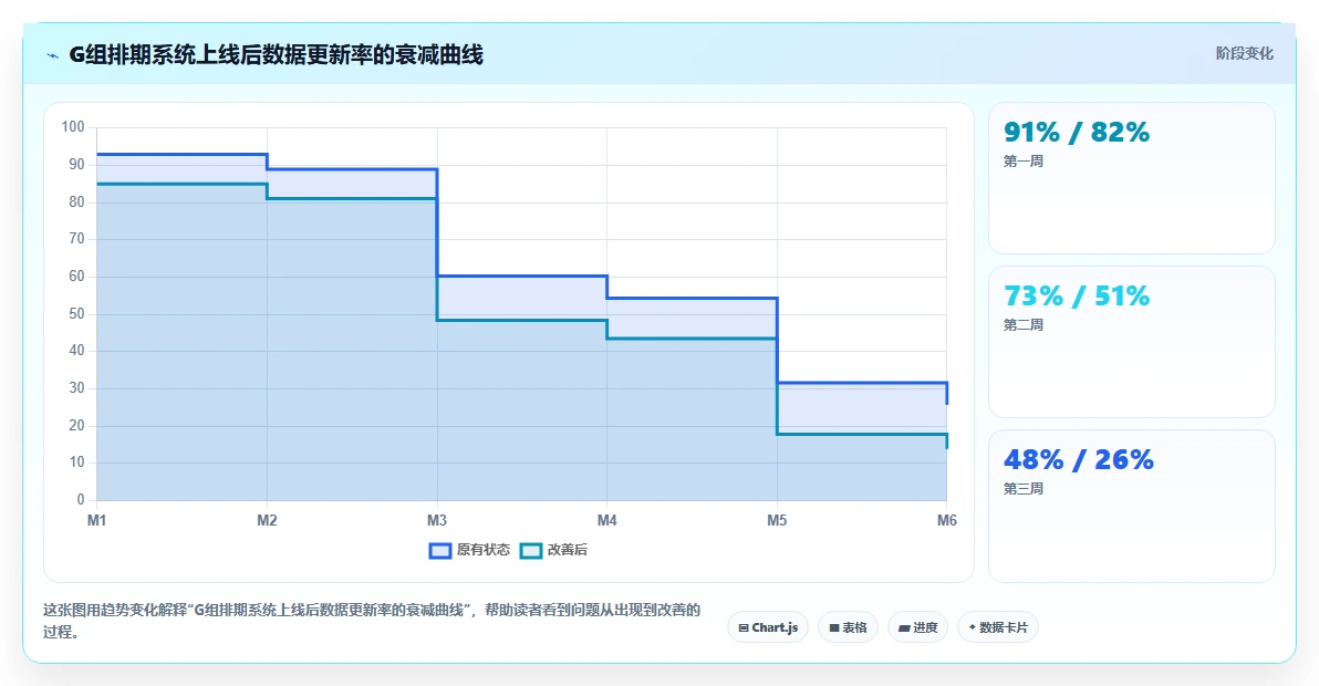 影视剧组智能HR系统临时演员多剧组排期管理
