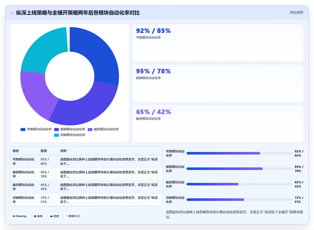 AI人事系统如何解决HR流程自动化程度低