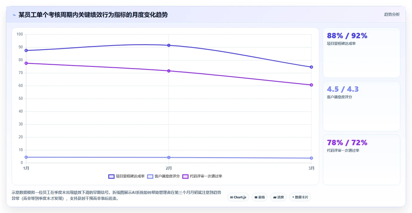 绩效经理视角下的AI人事系统应用价值