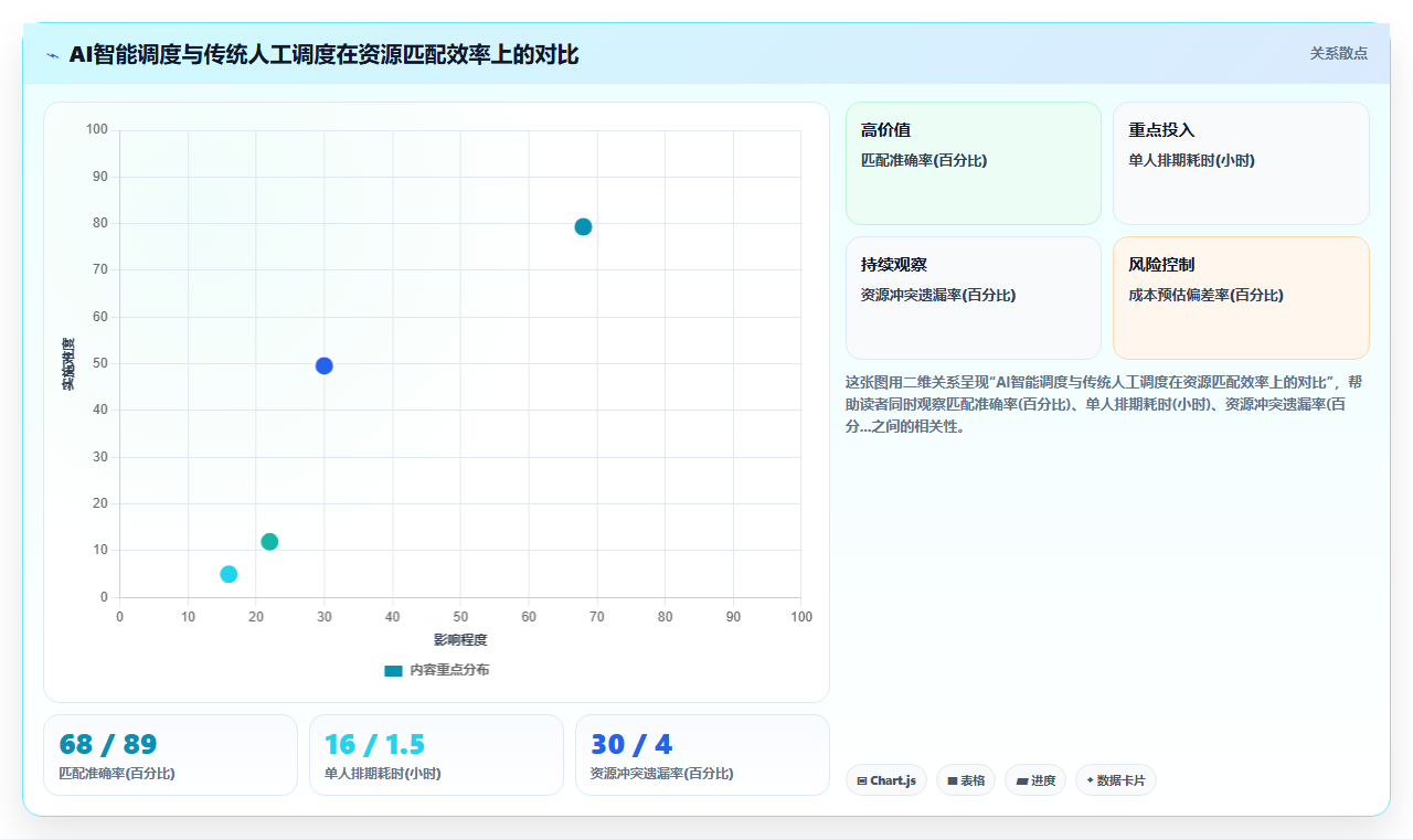 AI人事系统在项目制企业如何应用