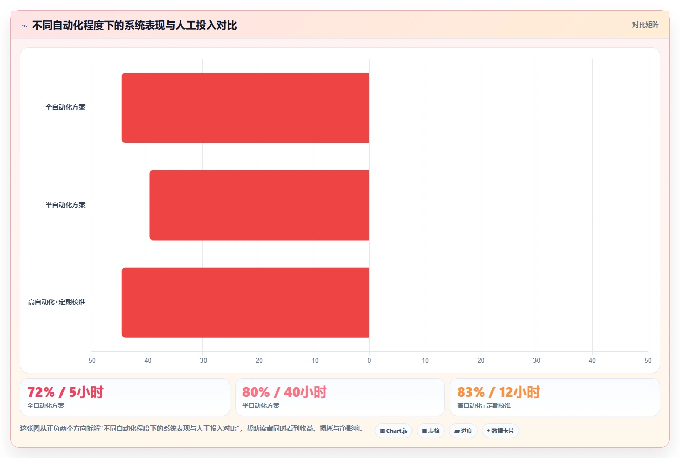 AI人力资源系统如何生成个性化培训建议