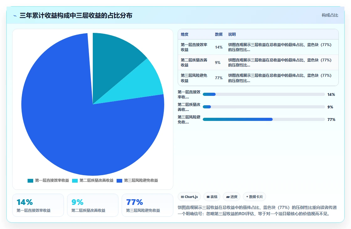 如何评估AI人事系统的投资回报率