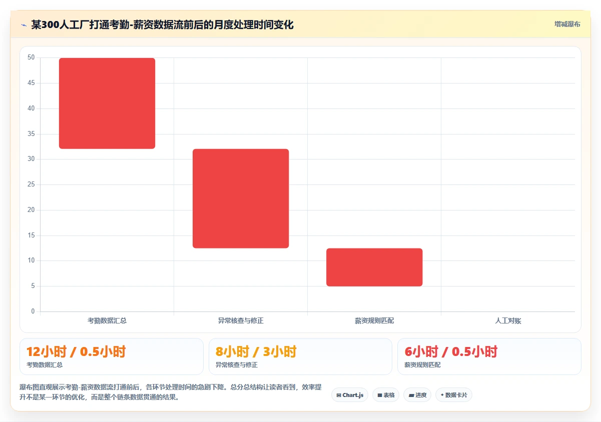 制造工厂数字化人事系统蓝领考勤方案