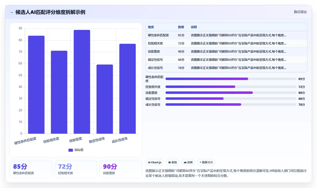 高科技企业企业如何实施AI人事系统招聘流程自动化