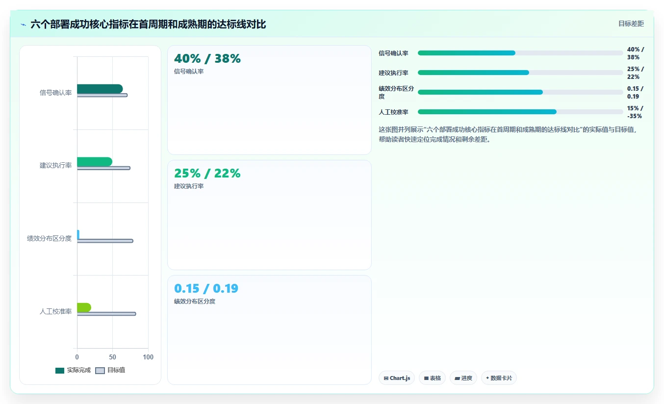 AI绩效专员优化SaaS部署