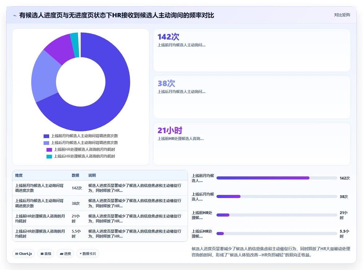 AI人事系统与背调系统的用户体验整合