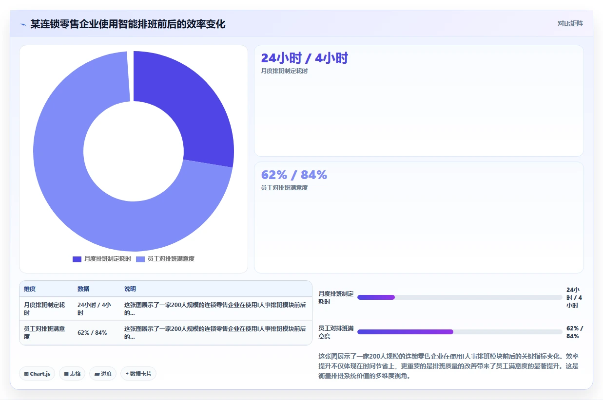 高效自动化考勤的AI人事系统解决方案推荐