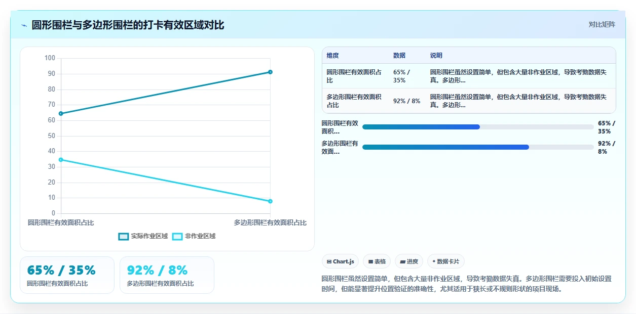 AI人力资源系统如何管理项目制用工考勤