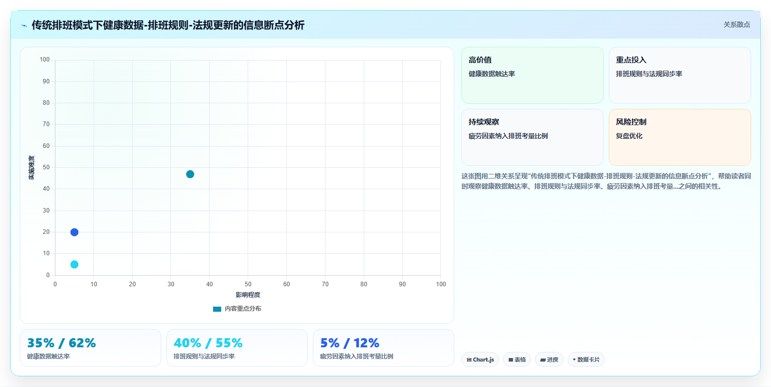 垃圾处理厂AI人事系统特殊工种健康合规排班