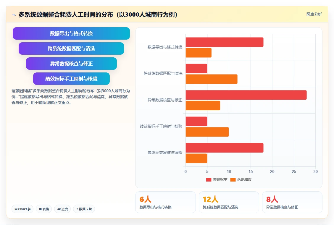 AI人事系统提升金融行业运营效率的策略
