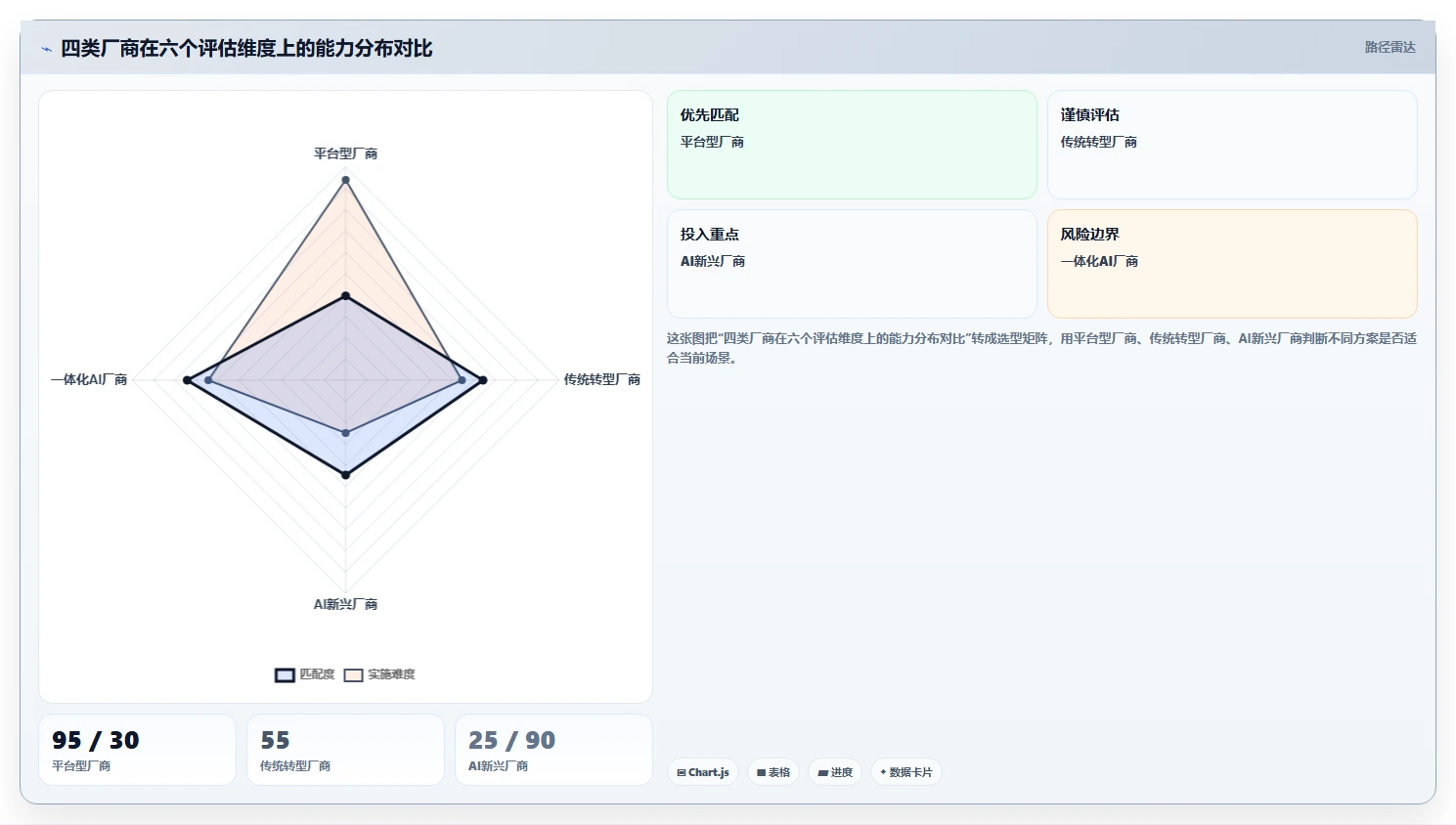 AI人事系统厂商口碑排行