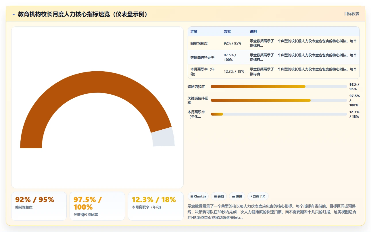 智能HR系统在教育行业的应用技巧