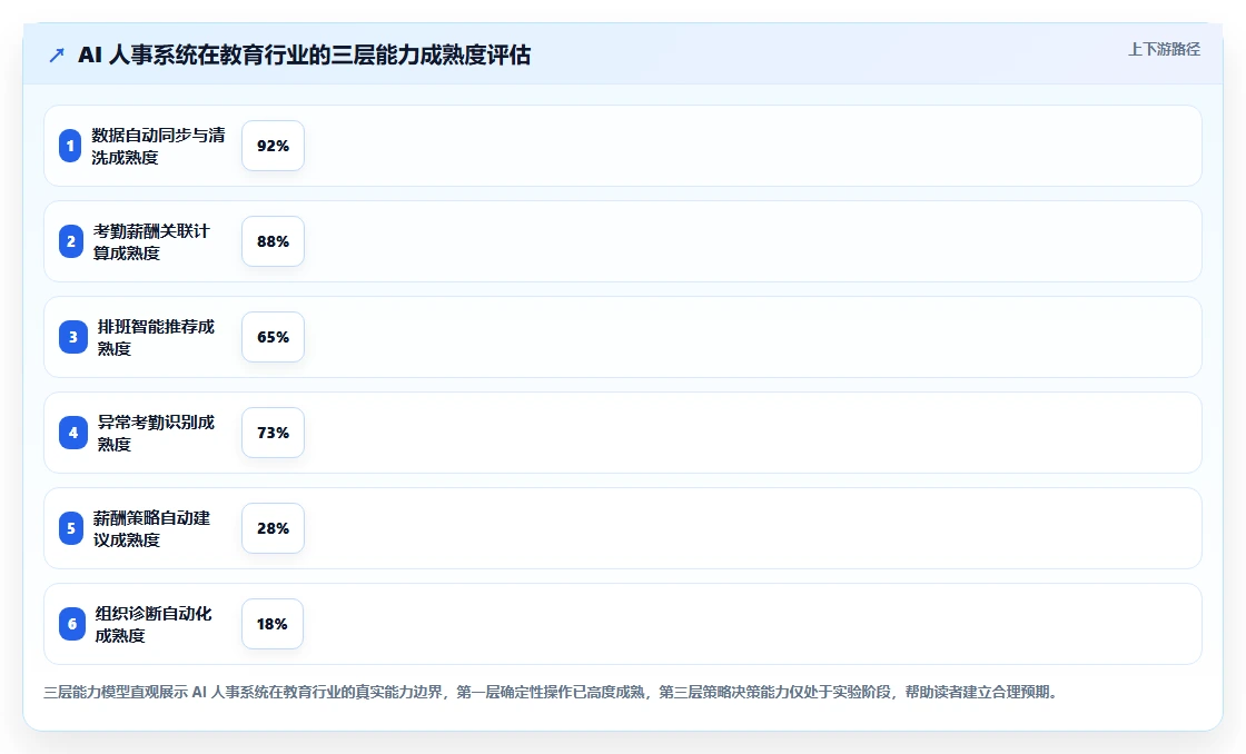 如何用AI人事系统解决教育行业的人事数据统计难问题
