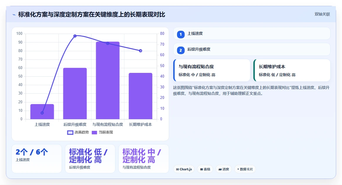 AI人事系统实现考勤薪酬自动化一体方案