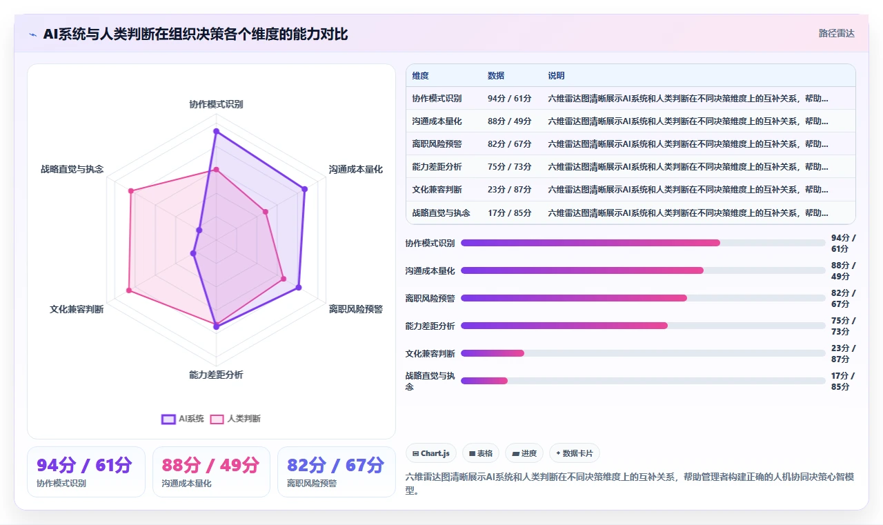 如何利用AI人事系统优化组织架构