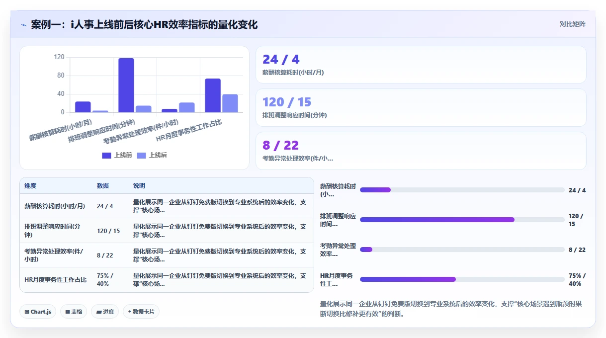 AI人事系统不同品牌对比