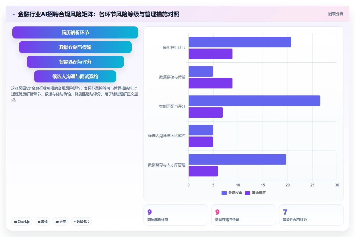 金融行业企业如何实施数字化人事系统AI招聘专员