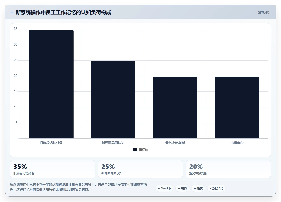 如何让员工快速适应新的智能HR系统