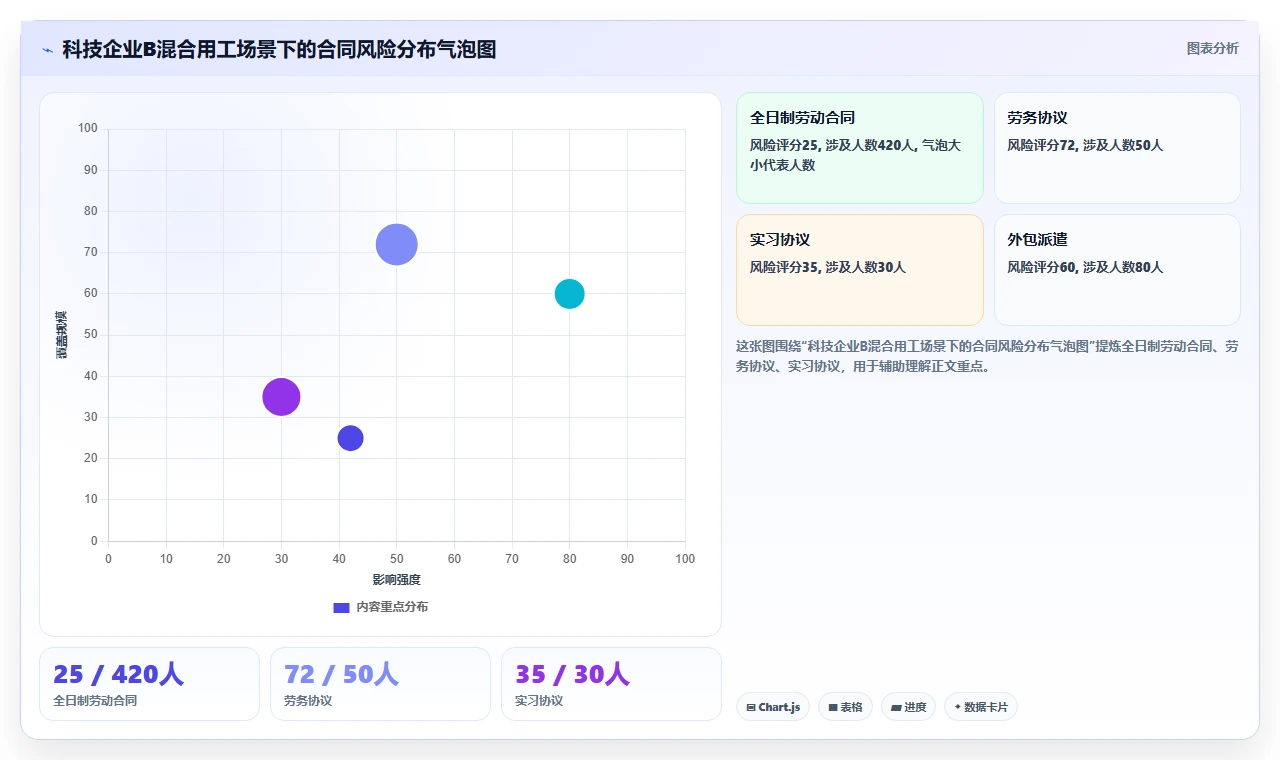 AI人事系统优化AI劳动合同管理的最佳实践