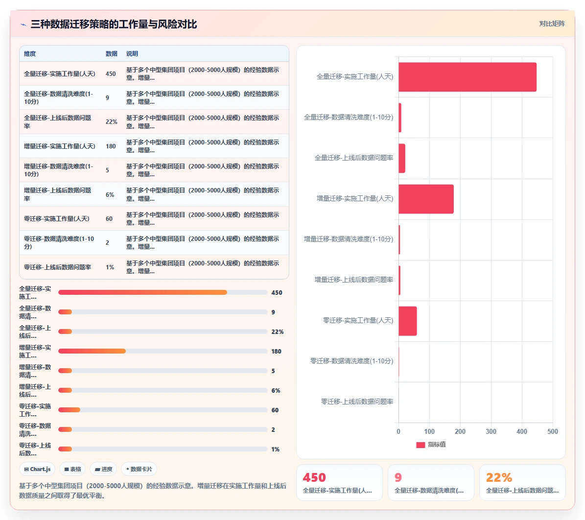 集团数字化人事系统建设最佳实践