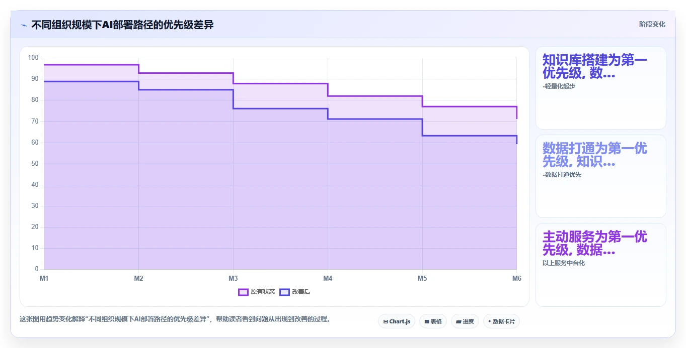 AI人事系统如何解决员工服务响应慢