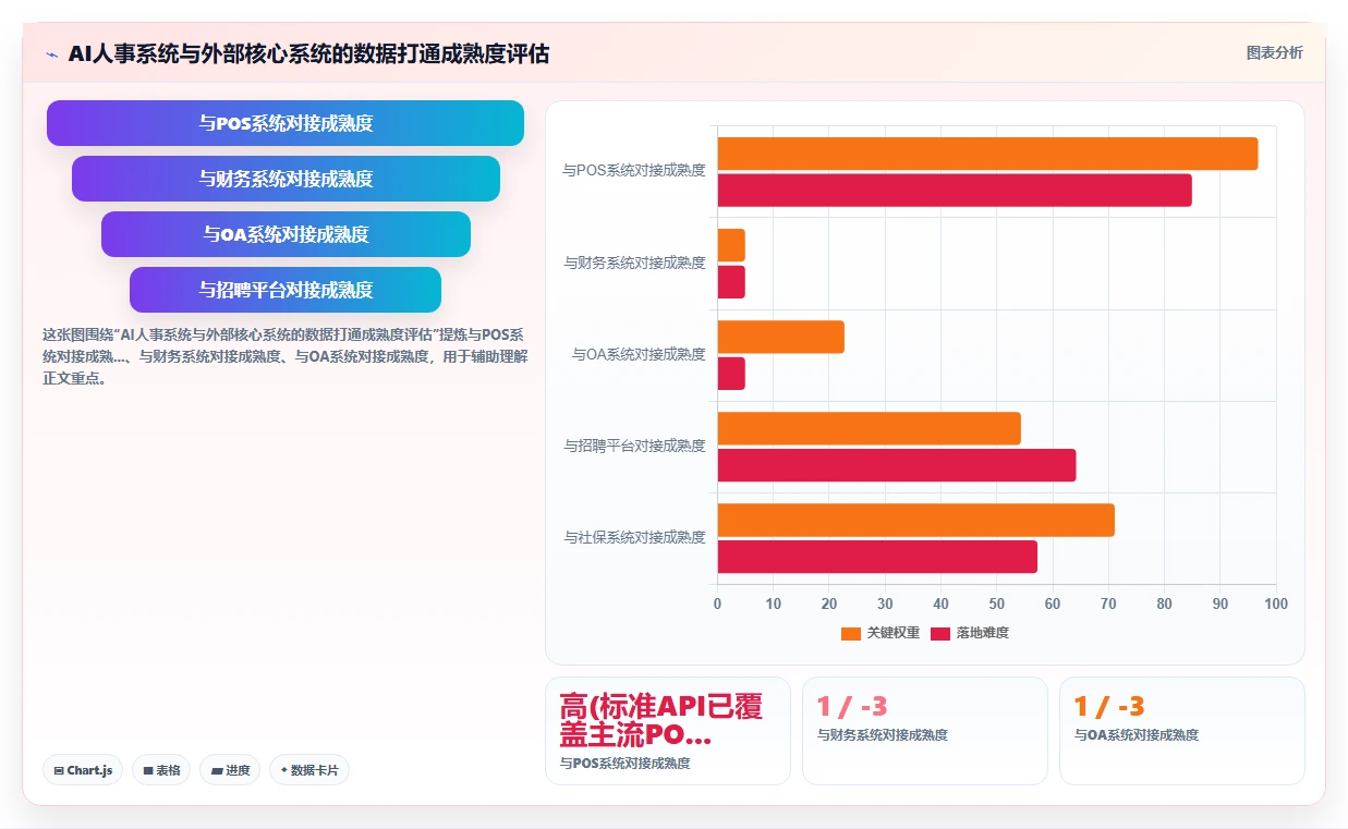 AI人事系统在餐饮行业的实践经验