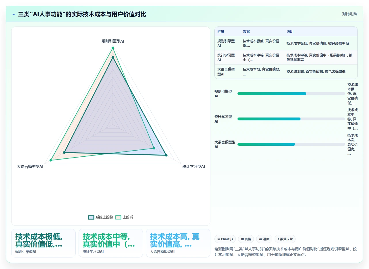 AI人事系统怎么收费