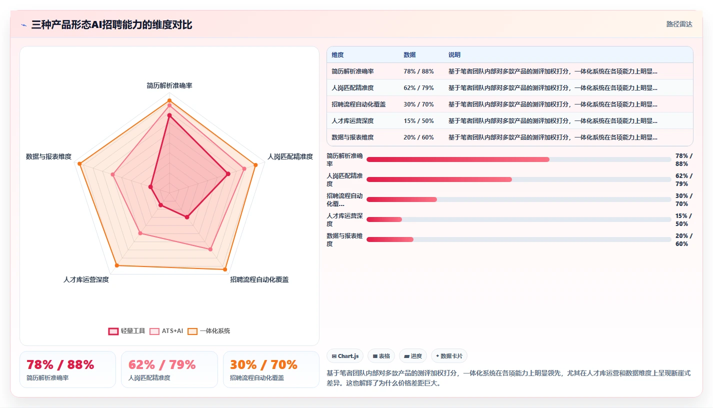 AI招聘专员价格一览表