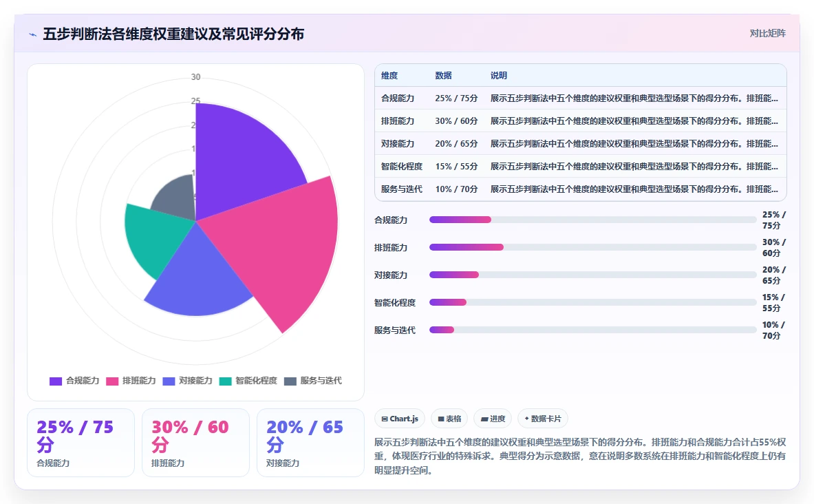 如何选择适合医疗健康的AI人事系统