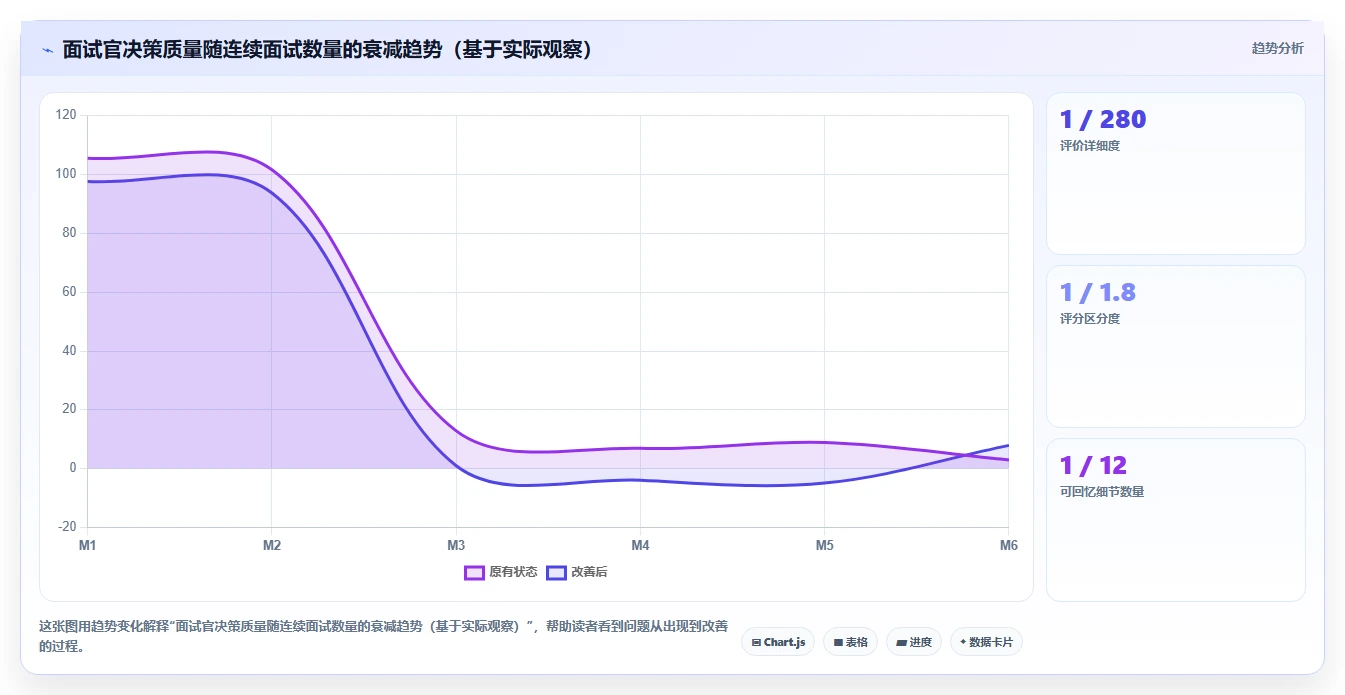 AI人事系统AI视频面试有哪些优势