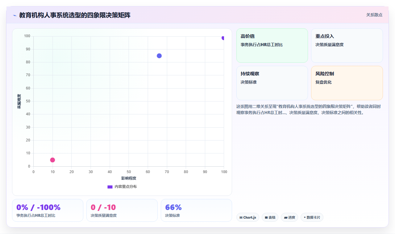 教育行业如何使用AI人事系统提升竞争力