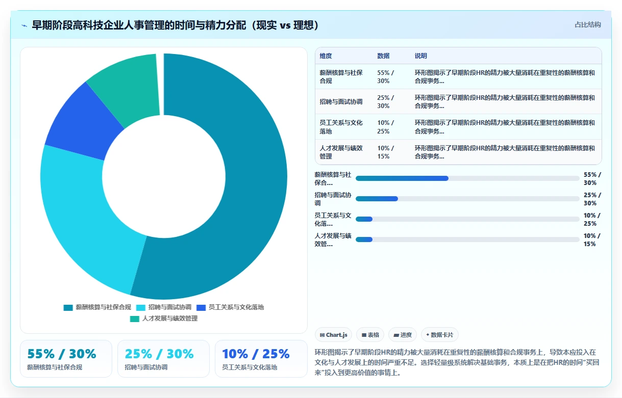 人事系统在高科技企业的实践经验