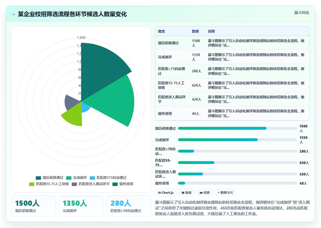 AI人事系统自带人才测评模块好用的优势