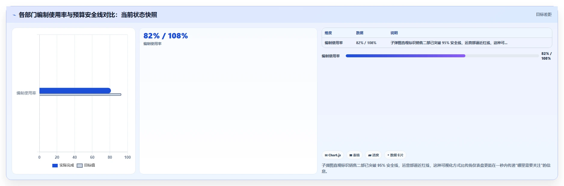 实现人力成本实时可视化预测的智能人事系统